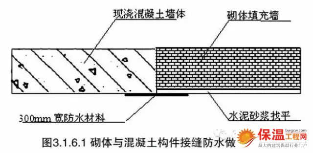 建筑节能保温常见问题及防治措施