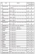 2019年全国各省市PC预制构件市场参考价出炉！